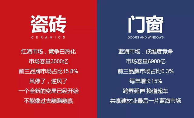 门窗品牌,陶博会,门窗与瓷砖对比,门窗