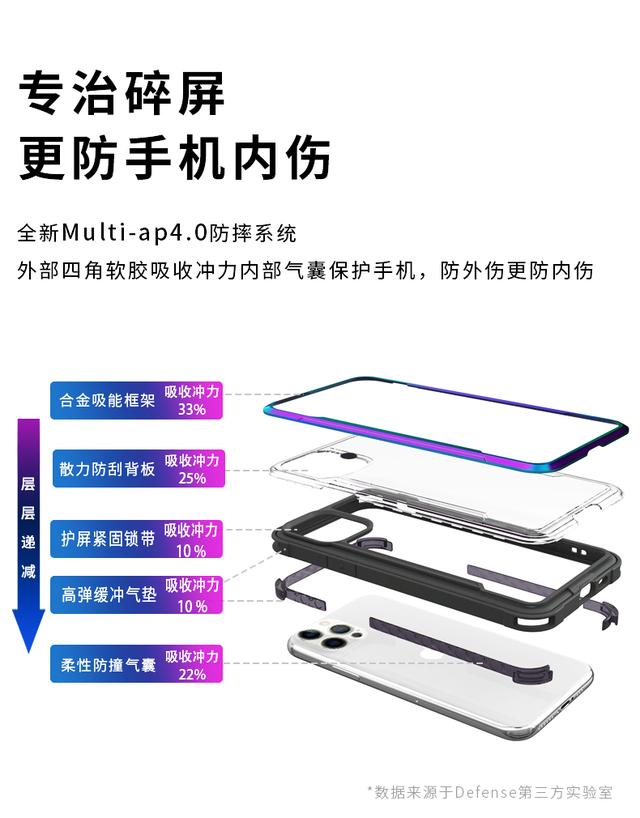 新品上市！决色防摔小彩壳×iPhone 12开启手机“防内伤”时代