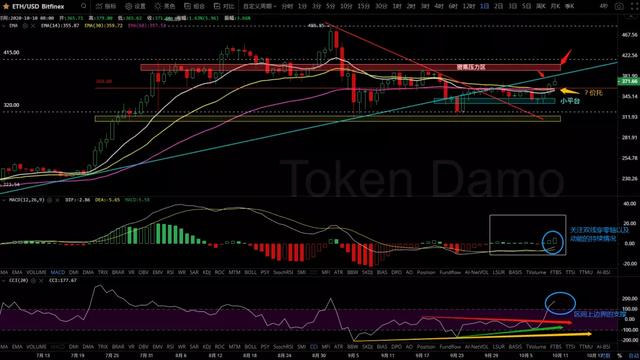 10/10价格分析：BTC、BCH、ETH、ZECI Damo行情8