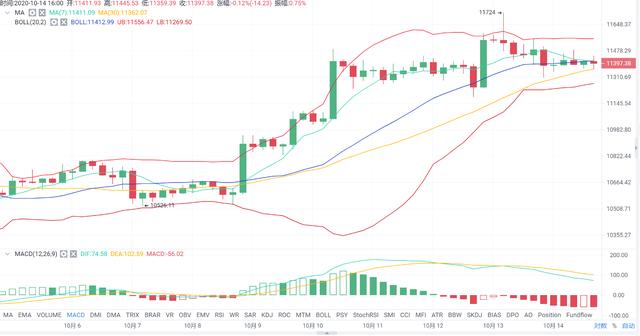 亿和论币：10.14晚间BTCETH飞升频频受阻 谨防市场走低