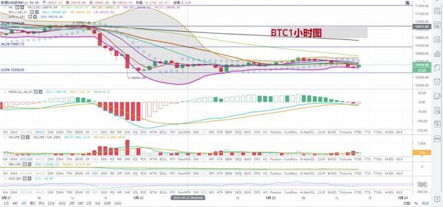 [持币者]9月23日大盘反弹中断 空头未出现结束信号1