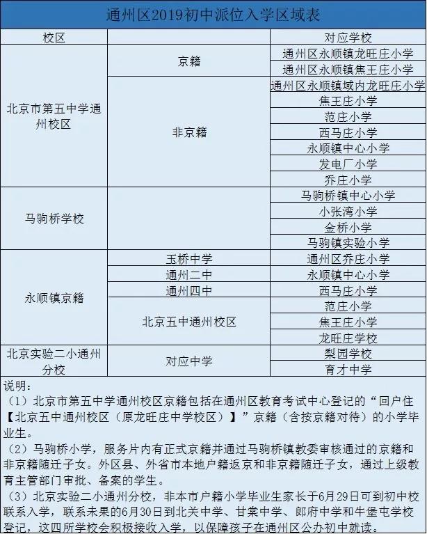 北京小升初豐臺通州石景山學區劃分派位對應學校一覽表