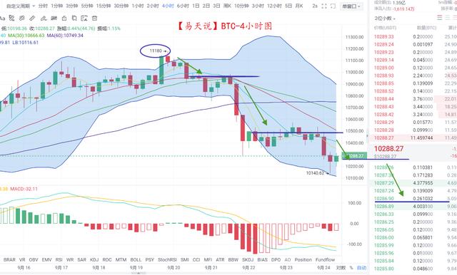 「易天说」比特币到不了9字头？是在自欺欺人呢，还是不愿面对现实3