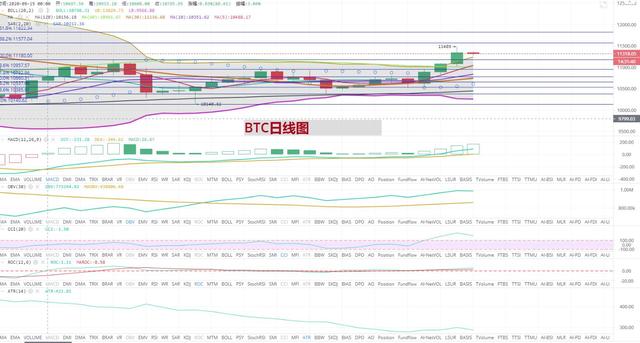 [持币者]10月11日比特币行情分析 延续区间震荡 多头能否持续上攻1