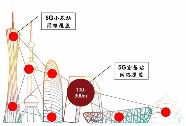 孙姬：5G小基站是实现高频率5G网络覆盖的基础-最极客