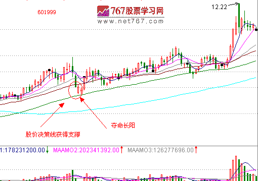 杨凯  技术指标分析  夺命长阳