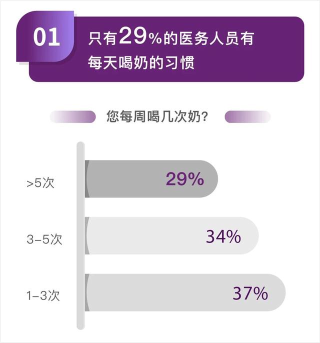 喊你喝牛奶的医生，自己做到了吗？【瘦弱】风气中国网