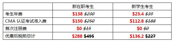 6折报考CMA认证，成就更好的自己