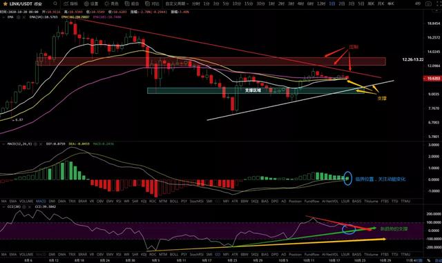 10/20价格分析：BTC、BCH、ETH、XRP、LTC、ZEC、LINK I Damo行情13