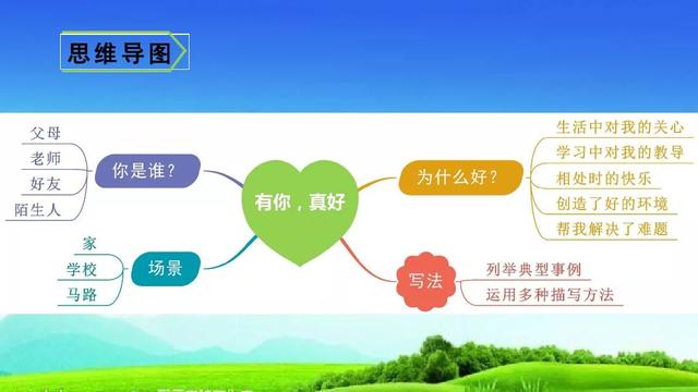 有你 真好 习作指导与范文 跟我学语文