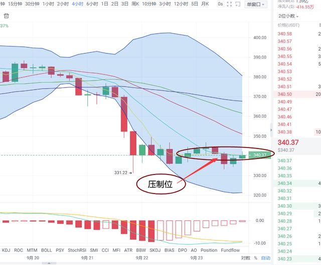 「易天说」（9-23）以太坊行情综述：跳水之后的盘整是如此的难过3