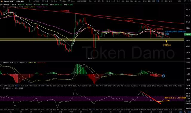 10/13价格分析：BTC、BCH、ETH、XRP、ZEC、DASH I Damo行情12