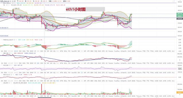 [持币者]10月21日以太坊行情分析 以太坊能跟上比特币的脚步吗2
