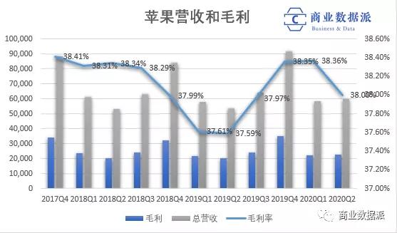 越看这场发布会，越怀念乔布斯