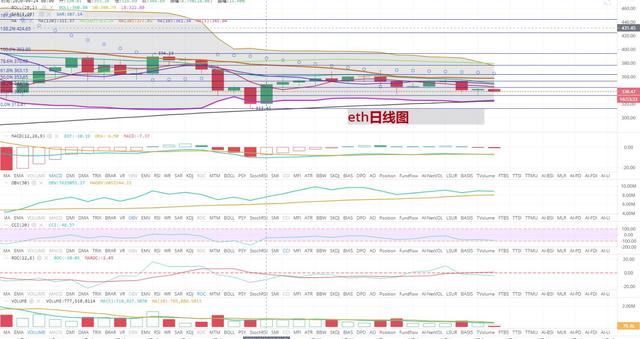 [持币者]10月8日行情分析 一壶老酒又在重复前天的故事吗1