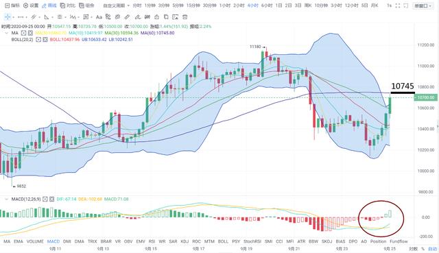 「易天说」全世界都在看空的时候，就意味着行情大涨了