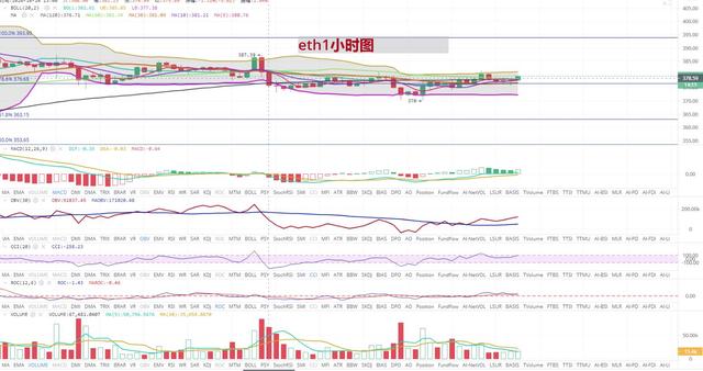 [持币者]10月16日比特币以太坊行情分析 多空博弈 注意把握行情