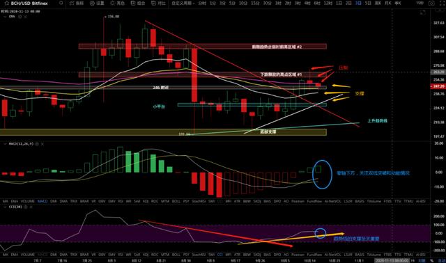 10/19价格分析：BTC、BCH、ETH、XRP、LTC、ZEC、LINK I Damo行情4