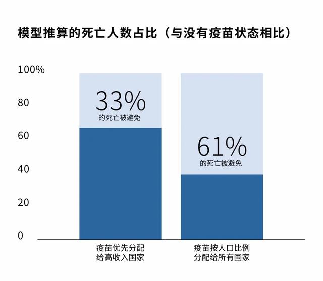 肺炎各国人口_各国肺炎感染统计图