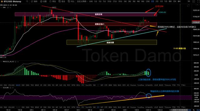 10/15价格分析：BTC、BCH、ETH、XRP、LTC、ZEC、DASH I Damo行情4