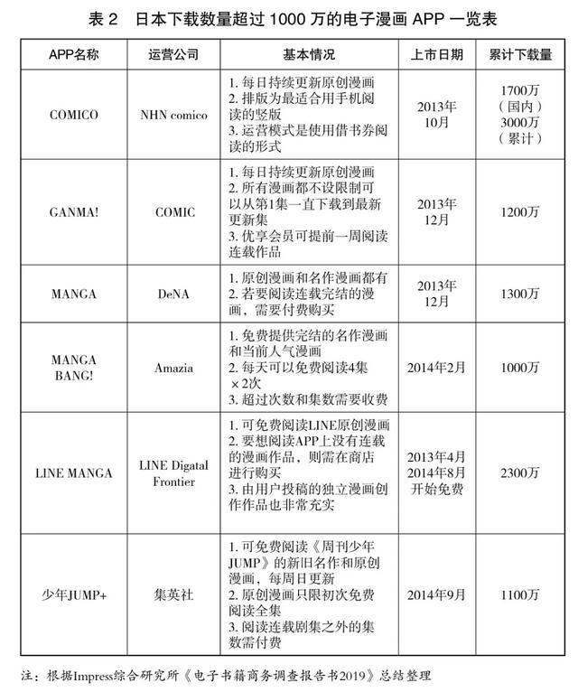 艺术与设计 日本漫画出版模式的演变