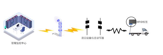 坪无动力设备定位解决方案对比分析