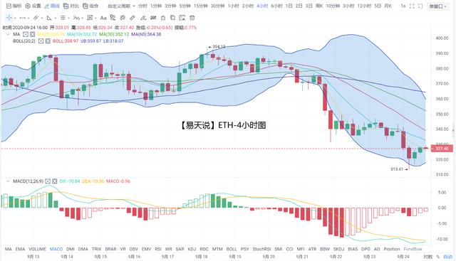 「易天说」（9-24）以太坊扮演“姨太”，角色到位，紧跟步伐2