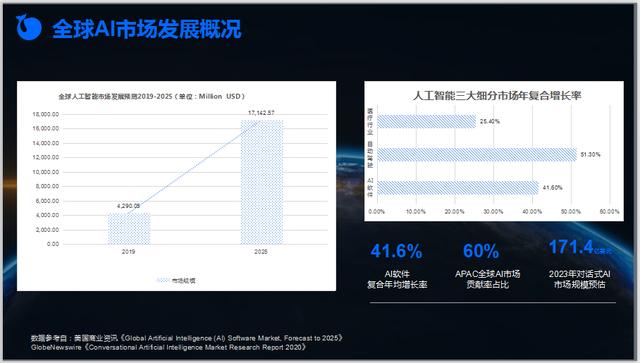 理才网：新活动，新业态，共话行业新发展