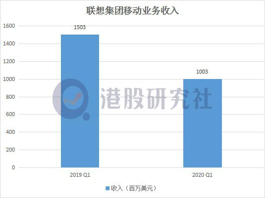 Q2传统业务喜忧参半，“身陷囹圄”联想如何收复失地？(图5)