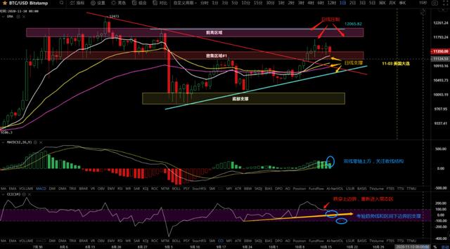 10/16价格分析：BTC、BCH、ETH、XRP、LTC、ZEC、DASH I Damo行情4