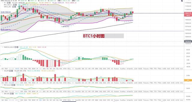[持币者]9月19日比特币区间震荡 以太坊整体上下移1