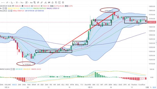 「易天说」（9-25）比特币多空难辨，易天说坚定看空1