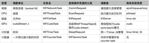 性能超群的HTTP服务器，搜狗C++服务器引擎发布