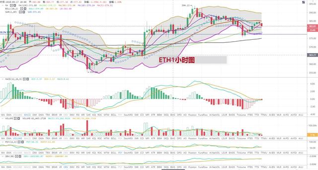 [持币者]9月19日比特币区间震荡 以太坊整体上下移2