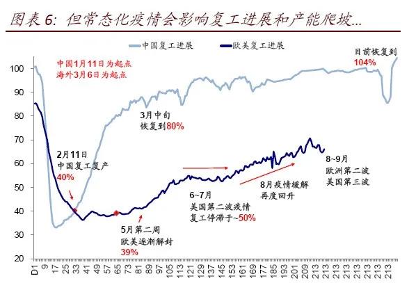 中金策略 海外 美国第三波 常态化 疫情的可能影响 美股研究社