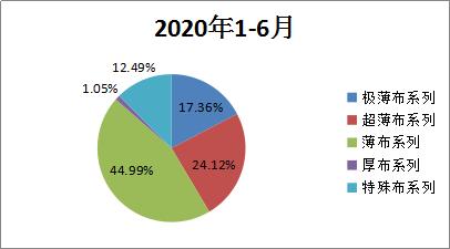 宏和科技：2020年上半年净利润同比增长5.76%