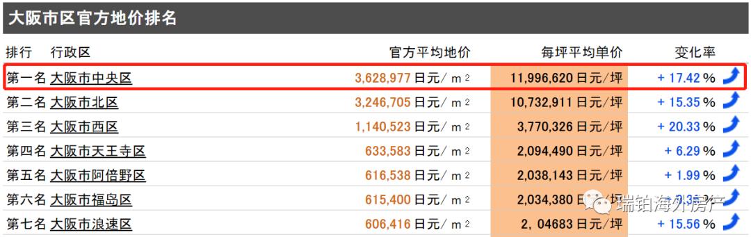 大阪 公寓 日本超核心商圈准现房兰帕德 心斋桥 年回报6 5年 10年包租 瑞铂