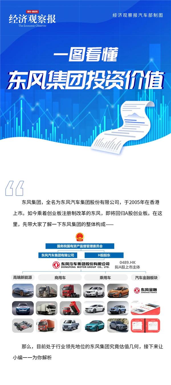 或成创业板第一大IPO，多项指标告诉你东风集团投资价值到底如何