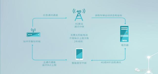 坪无动力设备定位解决方案对比分析