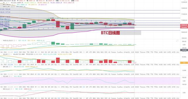 [持币者]10月7日比特币行情分析 经过瀑布后后市如何1