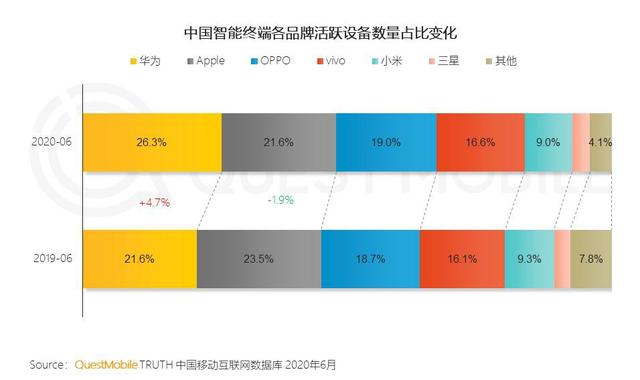 根本不敢让iPhone 12涨价，所以苹果玩起了这个手段(图6)