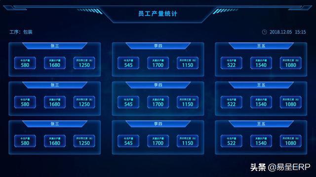 生产车间电子看板系统哪个好？易呈erp软件助力搭建智慧工厂数字化转型