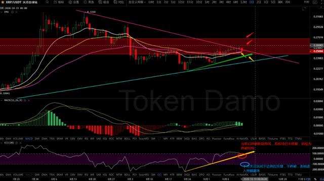 10/14价格分析：BTC、BCH、ETH、XRP、ZEC、DASH I Damo行情10