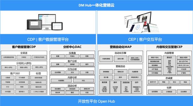 云计算saas模式商业计划书_什么是基于saas模式的在线云建站平台_saas云平台 架构