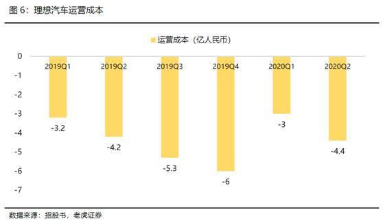 老虎证券：全球电动化浪潮来临，理想乘风破浪