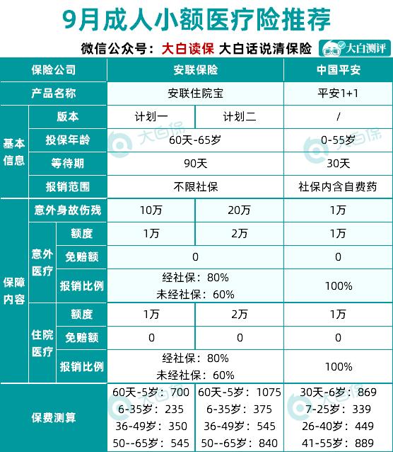 2020年9月推荐的重疾险/百万医疗险/意外险/寿险