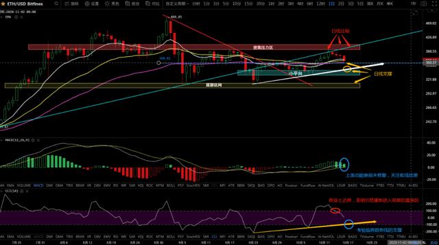10/16价格分析：BTC、BCH、ETH、XRP、LTC、ZEC、DASH I Damo行情8