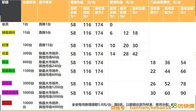 58集团推出王炸产品 58天天车保 用车才交保费 按天收费 颠覆传统车险 东方企业家 - insurblox roblox