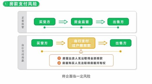 关注签约环节交易安全 北京链家发布9大风险提醒