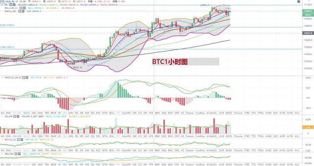 [持币者]9月17日比特币突破11000美元 以太坊380附近1